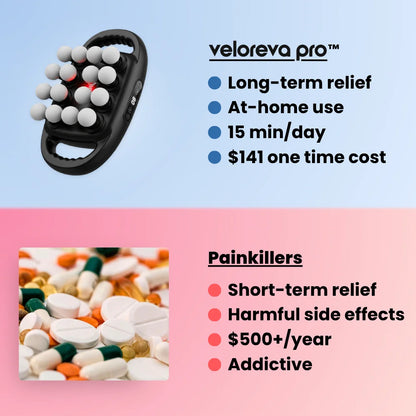 Veloreva Pro™ 16-Head Massager