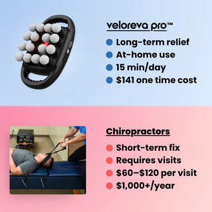 Veloreva Pro™ 16-Head Massager